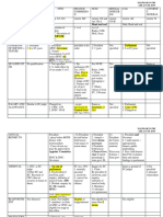 UPSC, EC, CAG, and other key commissions compared