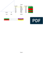 Exercice Cout Logistique - Ods