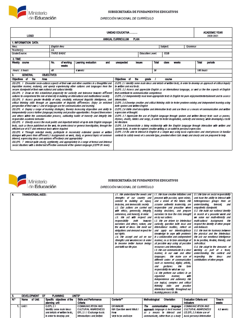Kids Zone 2 Curriculum Overview | PDF | English As A Second Or Foreign ...