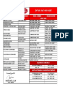 Daftar Obat High Alert 2021