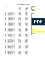 Date AMZN S&P 500 Returns (AMZN) Returns (S&P500) Beta