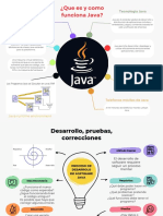 Mapas Oracle Java