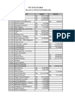 PT Jayatama Trial Balance Report