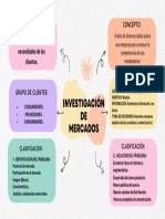 Investigación DE Mercados: La Satisfacción Hacia Las Necesidades de Los Clientes