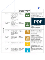 ESG Metrics and SDG Mapping - Very Useful Tool 