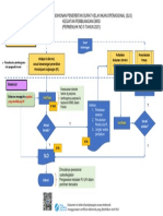 Diagram Alir Slo Emisi