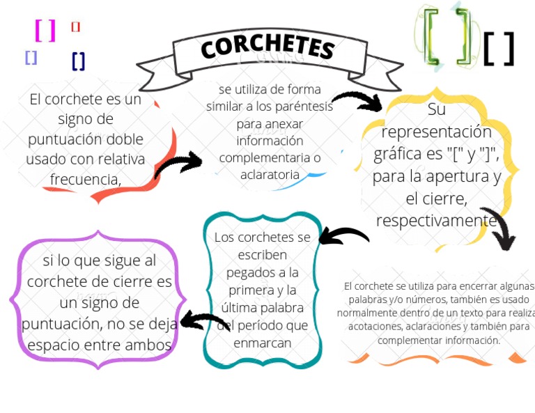 Uso y ejemplos de corchetes | PDF