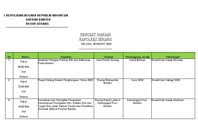 Kegiatan Polres Serang 28 Maret 2023 | PDF