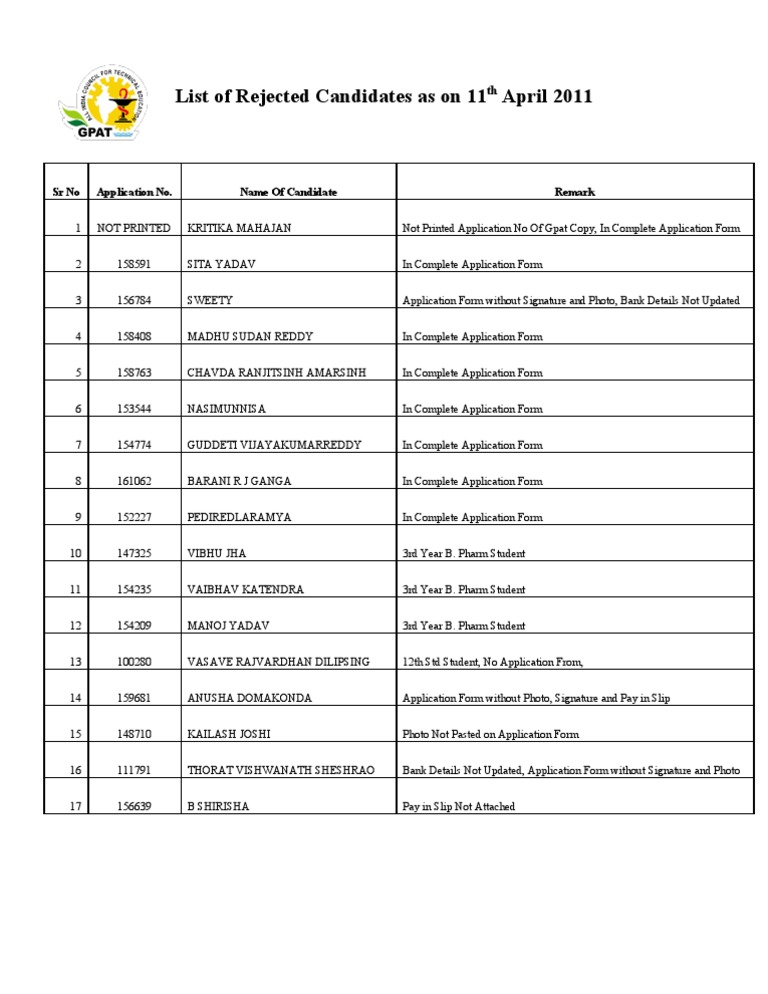 Final List of Rejected Candidates | PDF