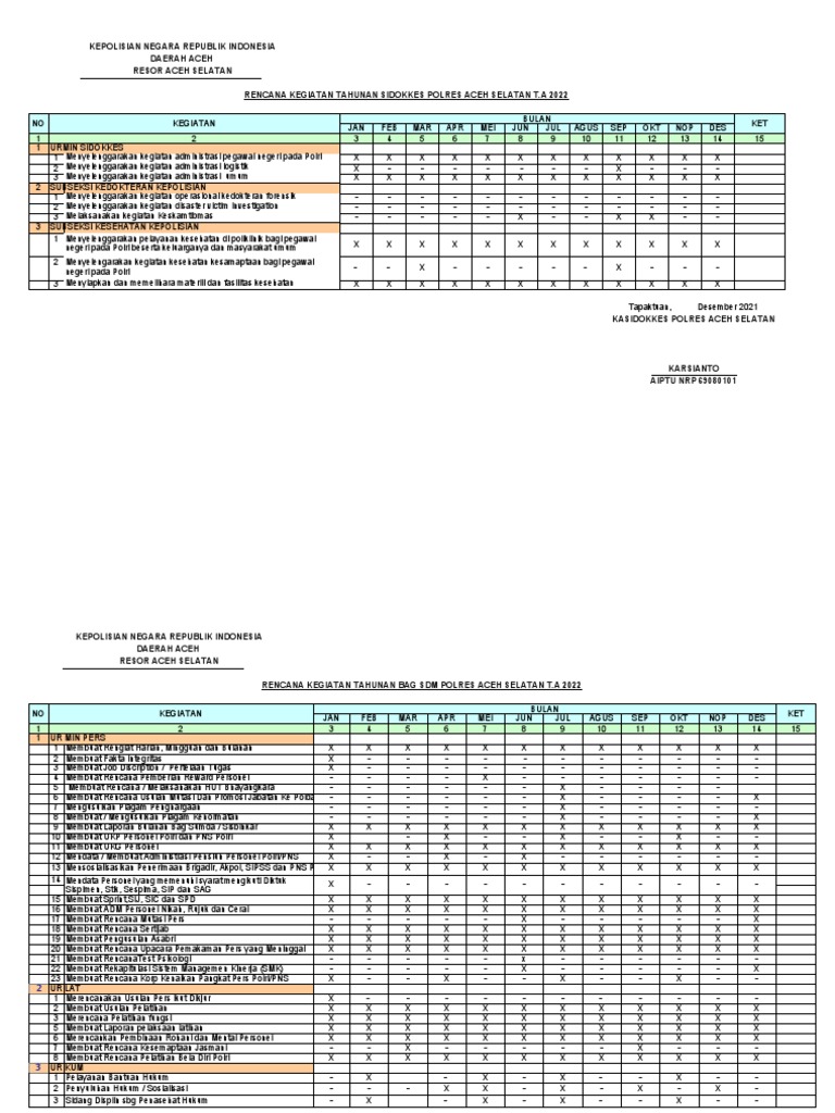 Rencana Rengiat Harian Polri 2022 | PDF