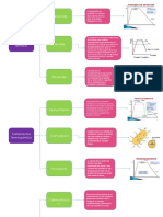Tratamientos Termodinamicos