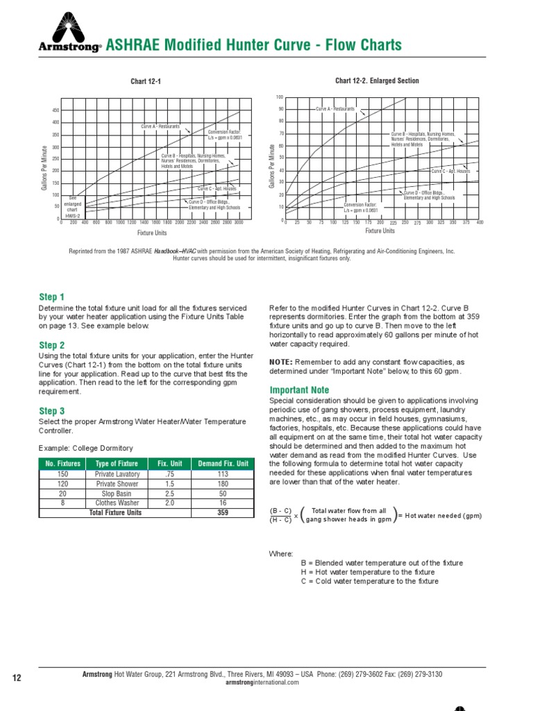 Water Fixture Units Table Water Supply Pipe Sizing | Terry Love