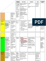 Tabla Sindromes