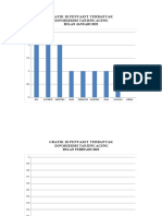 Grafik 10 Penyakit Terbanyak 1