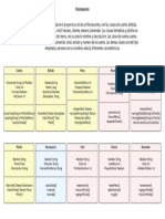 Diagrama UMLRestaurante