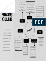 SEO Mapa Conceptual