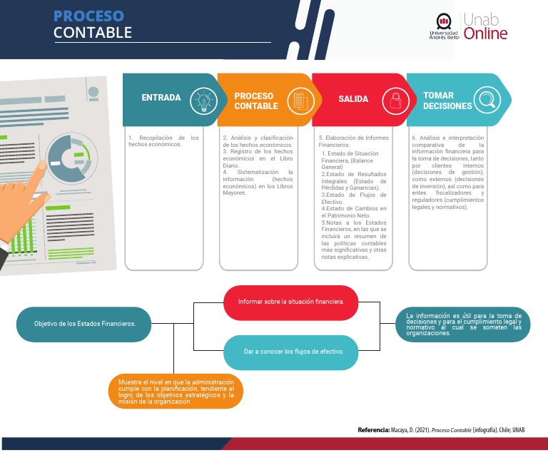 Proceso Contable y Toma de Decisiones | PDF | Contabilidad | Economía ...