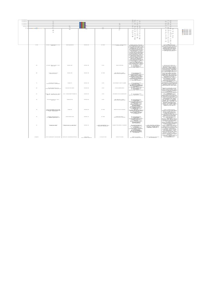 Rama Pro | PDF