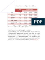 Jumlah Penduduk Kab. Majene Tahun 2018 & 2019