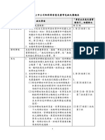 2022年度台灣上市公司取得專家意見書常見缺失彙總表