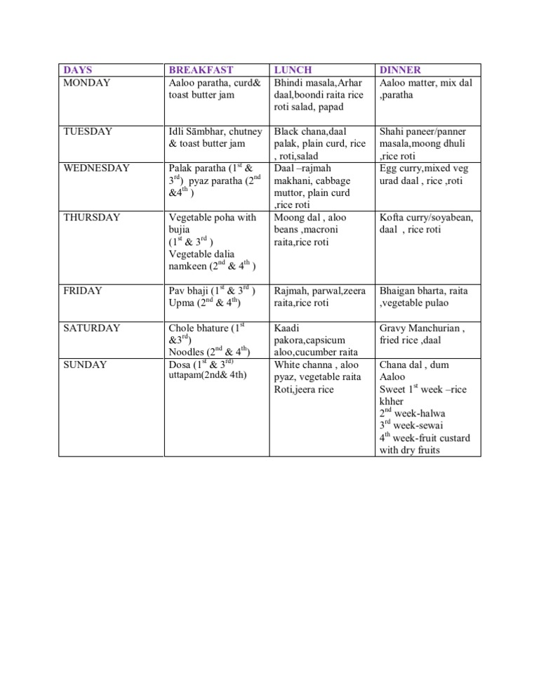 Mess Menu | PDF