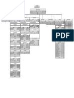 Carta Organisasi PPD Dungun