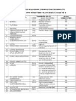 Standardization of ICD-10 diagnosis and terminology codes at Cidahu PHC