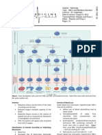 Red Blood Cells and Bleeding Disorders