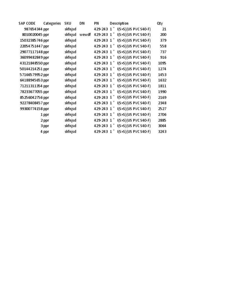 SAP Code List for 1 | PDF