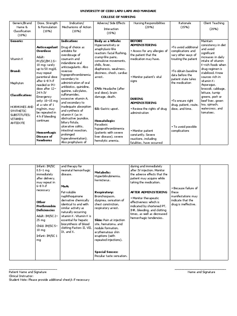 Vitamin K PDF Bleeding Dose (Biochemistry)
