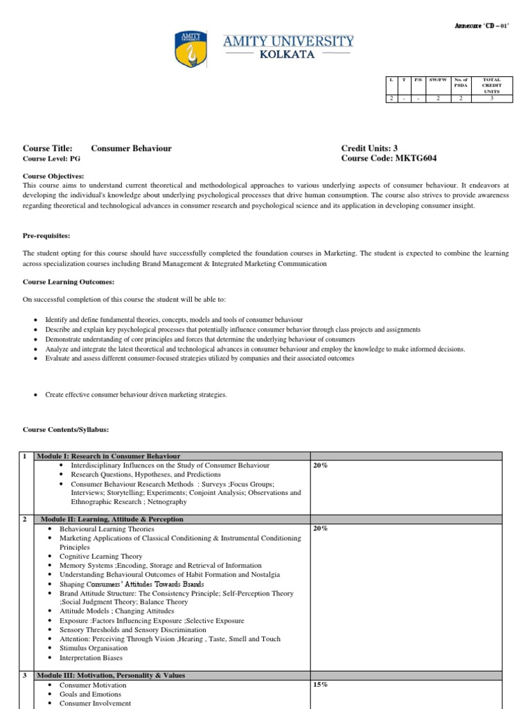 NewSyllabus PDF | PDF | Consumer Behaviour | Behavior