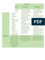 Cuadro Comparativo de Textos Literarios