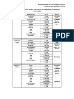 Jadual Bertugas Waktu Rehat 24 Mac Hingga 31 Mac