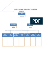 Struktor Organisasi Ikatan Remaja Mushola Hidayatussalikin