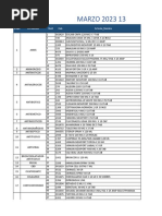 MARZO 2023 13: Grupo Categoria Rec# Cod. Articulo - Nombre