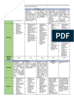 Actividad 1.7 - Investigación de 5 Principales Sociedades Mutualistas