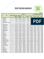 Pricelist Aryana 16 Maret 2023