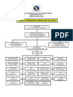 Carta Organisasi JK Induk Kurikulum