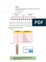 Bab 1 LKPD Dan Materi