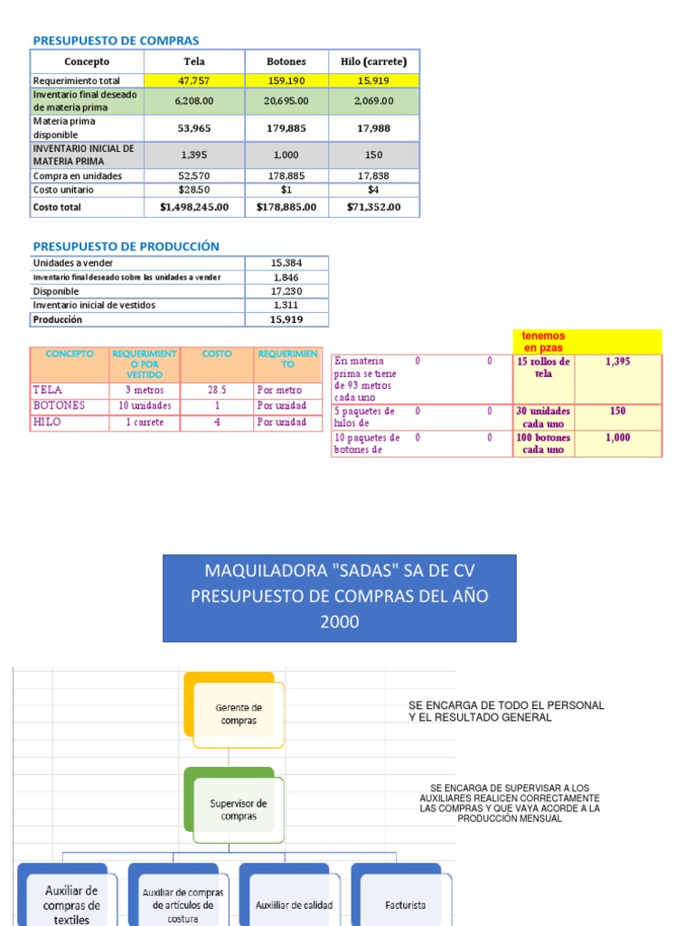 Presupuesto de Compras 2023 | PDF | Presupuesto | Sector privado