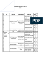 Kisi-kisi Penilaian Geografi Tengah Semester 2