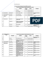 Lampiran No: 1145 /BSN/D0-d1/11/2022 Hal: Informasi Rencana Program Nasional Regulasi Teknis (PNRT) Tahun 2023