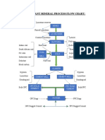Cement Plant Mineral Process Flow Chart:: Mines
