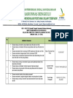 Bi Kisi2 9 PTS Sem 1 2022