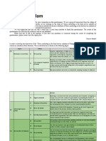 Questionnaire FSM