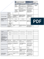 DLL - Epp 5 - Q2 - W3