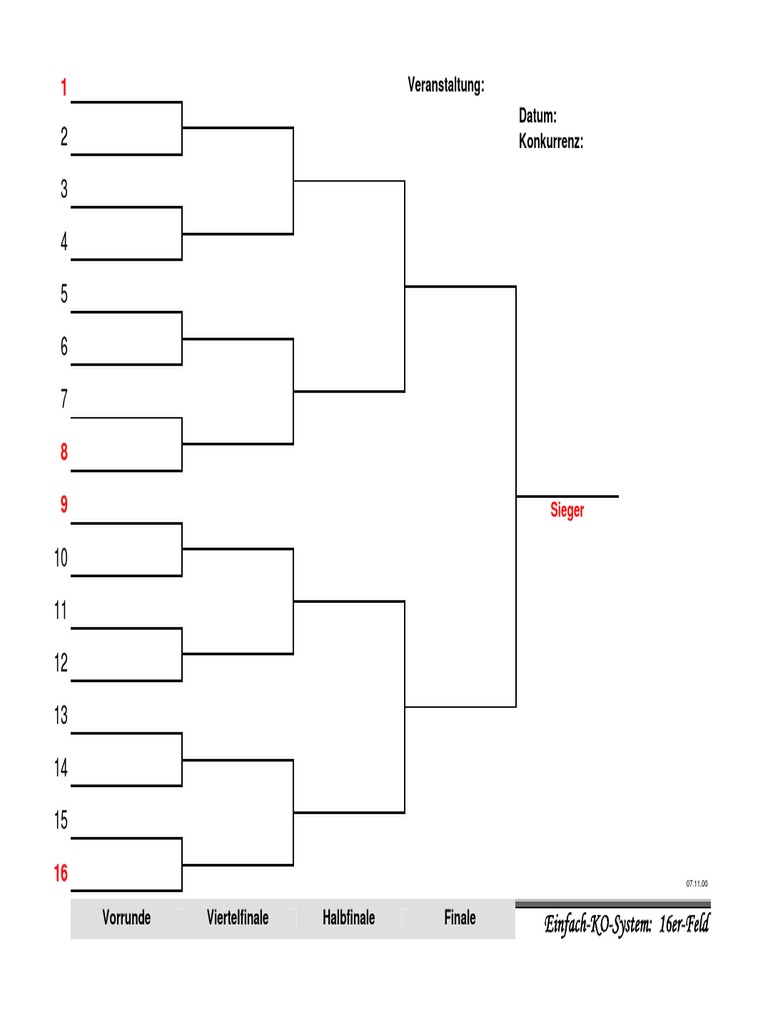 Veranstaltung Datum Konkurrenz EinfachKOSystem 16erFeld PDF
