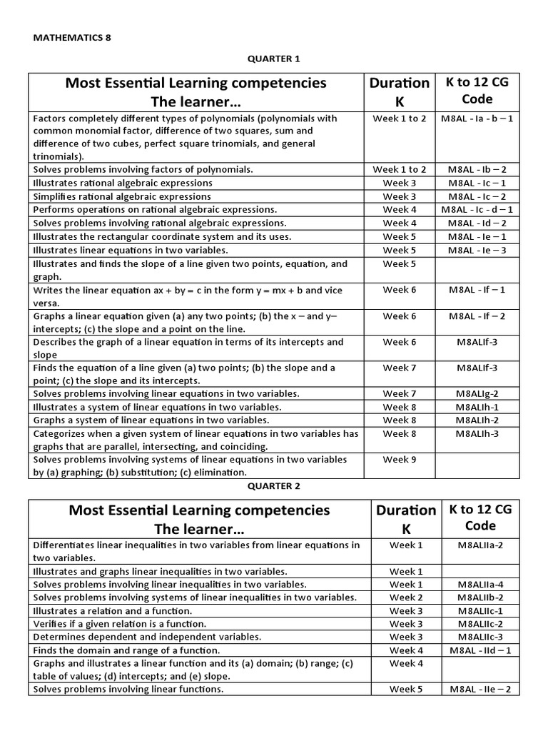 Mathematics Bulletin Board | PDF | Equations | Factorization