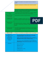 Esquema para Organizar Contenido de La Infografía de La Propuesta Emprendedora