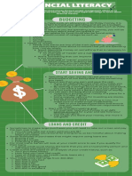 Financial Literacy Infographic
